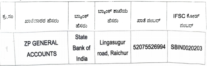 ರಾಯಚೂರು ಜಿಲ್ಲೆಯ ಗ್ರಾಮ ಪಂಚಾಯಿತಿಗಳಲ್ಲಿ ನೇಮಕಾತಿ 2026 – Raichur District Gram Panchayat Recruitment 2026 ರಾಯಚೂರು ಜಿಲ್ಲೆಯ ಗ್ರಾಮ ಪಂಚಾಯಿತಿಗಳಲ್ಲಿ ನೇಮಕಾತಿ 2026 – Raichur District Gram Panchayat Recruitment 2026
