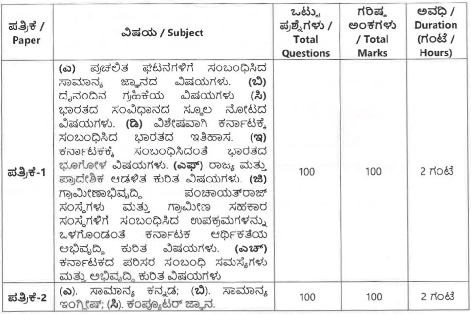 ಸಮಾಜ ಕಲ್ಯಾಣ ಇಲಾಖೆಯ ವಸತಿ ಶಾಲಾ ಶಿಕ್ಷಕರು ಹುದ್ದೆಗಳ ನೇಮಕಾತಿ 2026 – KEA Residential School Teacher Recruitment 2026