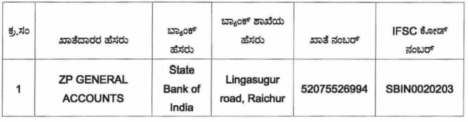 ರಾಯಚೂರು ಜಿಲ್ಲೆಯ ಗ್ರಾಮ ಪಂಚಾಯಿತಿಗಳಲ್ಲಿ ನೇಮಕಾತಿ 2026 – Raichur Gram Panchayat Recruitment 2026