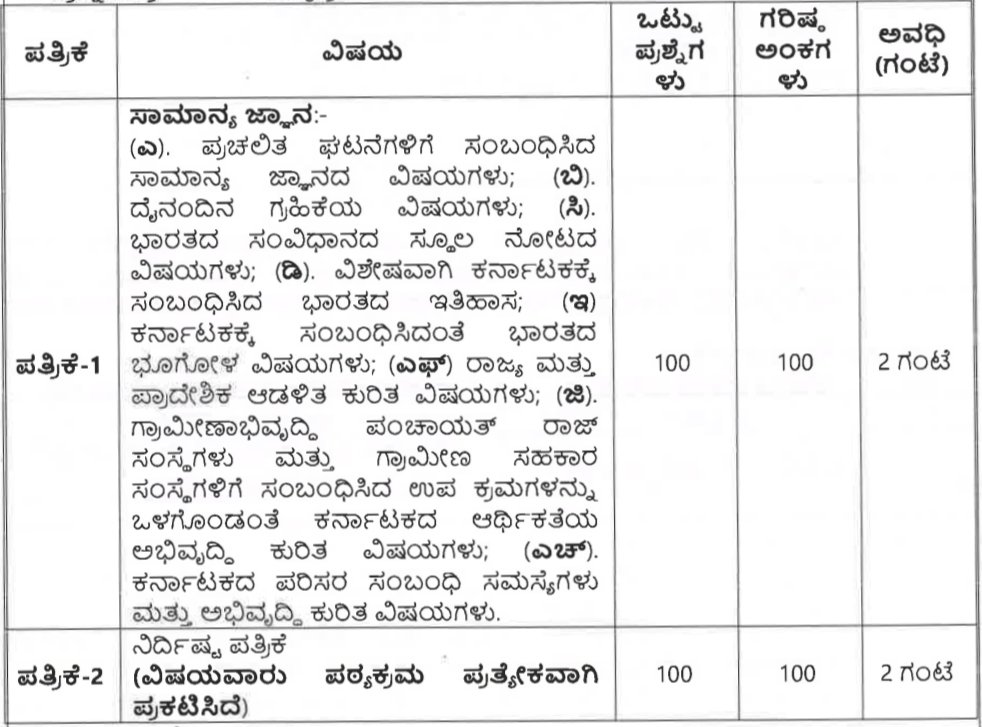 ಕೆಇಎಯಿಂದ ನಗರ ಸ್ಥಳೀಯ ಸಂಸ್ಥೆಗಳಲ್ಲಿ ಹುದ್ದೆಗಳ ನೇಮಕಾತಿ 2026 – KEA Municipal Administration Recruitment 2026