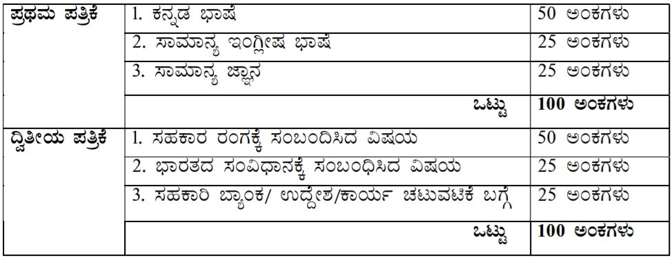 ಸರಕಾರಿ ನೌಕರರ ಸಹಕಾರಿ ಬ್ಯಾಂಕ್ ವಿಜಯಪುರ ನೇಮಕಾತಿ 2026 – SNS Bank Vijayapur Recruitment 2026