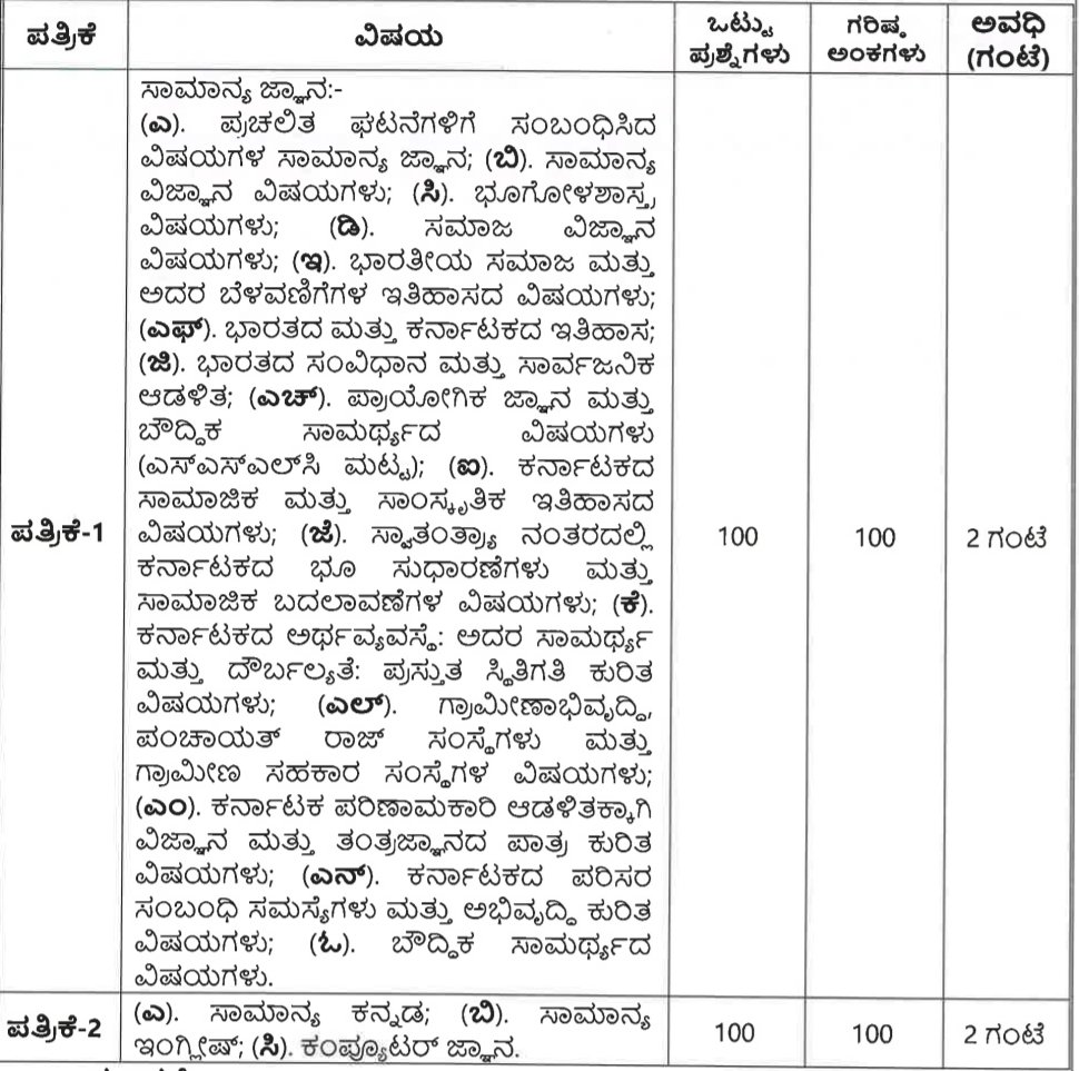 ಕೆಇಎಯಿಂದ ಎಸ್ಡಿಎ ಹಾಗೂ ಎಫ್ಡಿಎ ಹುದ್ದೆಗಳ ನೇಮಕಾತಿ 2026 – KEA SDA FDA Recruitment 2026 ಕೆಇಎಯಿಂದ ಎಸ್ಡಿಎ ಹಾಗೂ ಎಫ್ಡಿಎ ಹುದ್ದೆಗಳ ನೇಮಕಾತಿ 2026 – KEA SDA FDA Recruitment 2026