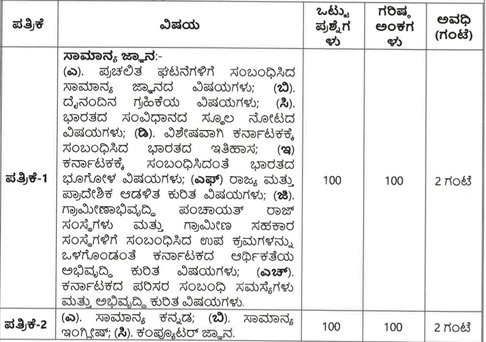 ಕೆಇಎಯಿಂದ ಎಸ್ಡಿಎ ಹಾಗೂ ಎಫ್ಡಿಎ ಹುದ್ದೆಗಳ ನೇಮಕಾತಿ 2026 – KEA SDA FDA Recruitment 2026 ಕೆಇಎಯಿಂದ ಎಸ್ಡಿಎ ಹಾಗೂ ಎಫ್ಡಿಎ ಹುದ್ದೆಗಳ ನೇಮಕಾತಿ 2026 – KEA SDA FDA Recruitment 2026